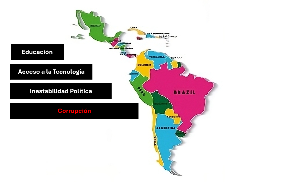 Factores de la falta de desarrollo y crecimiento de los países de América Latina